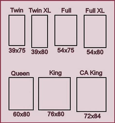 etsy bed skirts|bed skirt size chart.